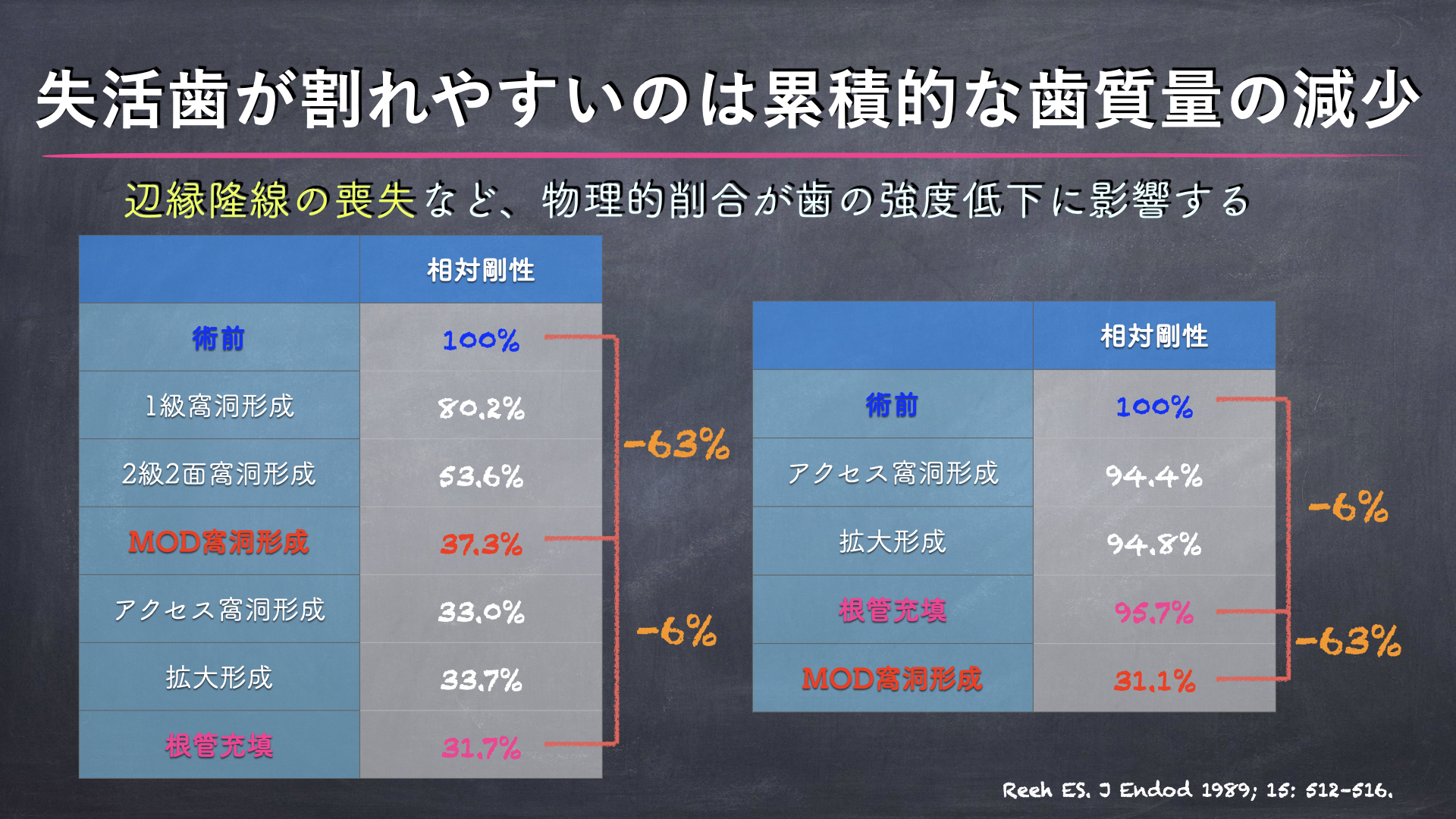 歯の神経を取るのか、保存するのか Part1